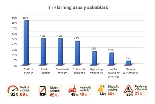 Sotsiologik tadqiqot